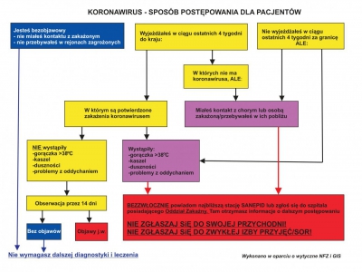 Informacja Burmistrza Miasta Żywca w sprawie koronawirusa convid 19 - zdjęcie1