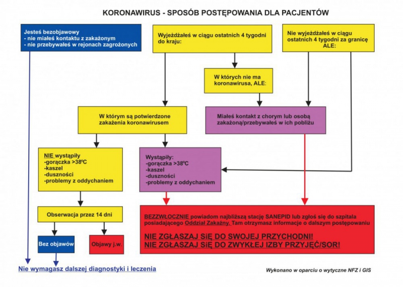 Informacja Burmistrza Miasta Żywca w sprawie koronawirusa convid 19